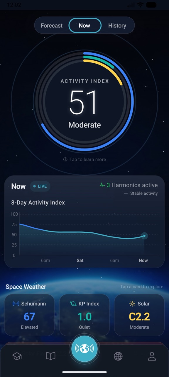 Activity Index preview